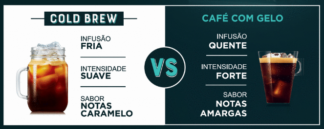 INTERNACIONAL: Nescafé Dolce Gusto inova com 1ª cápsula de infusão a frio em Portugal